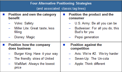 Brand Positioning Consultant