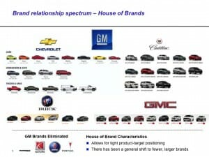 Brand Relationship Spectrum