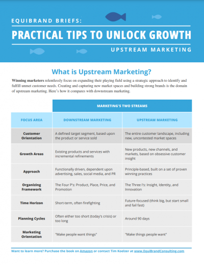 Downstream Marketing Vs. Upstream Marketing