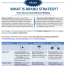 What is Brand Strategy Infographic