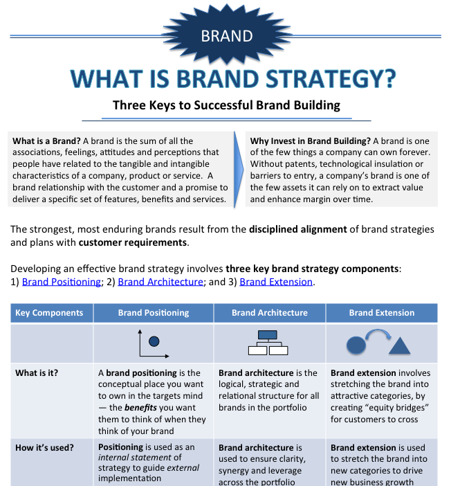 What is Brand Strategy