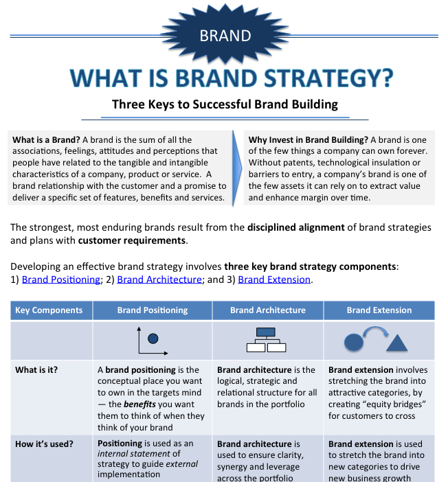 Brand Strategy Insights Infographic Guide Equibrand Consulting