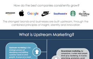 Know what is Upstream Marketing