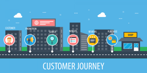 Customer Journey Map Explanation
