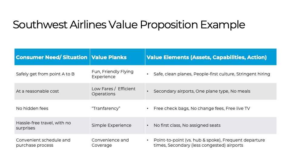 Southwest Value Proposition Examples