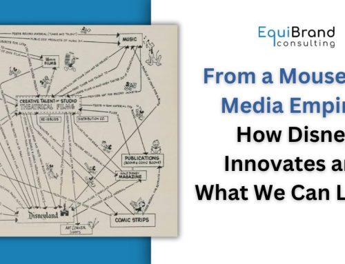 From a Mouse to a Media Empire: How Disney Innovates and What We Can Learn