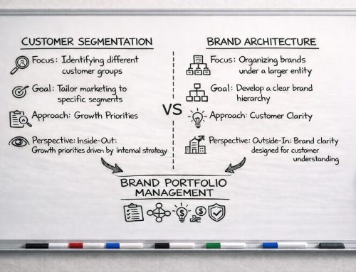 Brand Portfolio Management: Integrating Customer Segmentation and Brand Architecture to Drive Strategic Growth