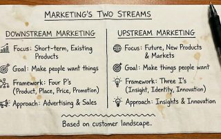 When Execution Becomes a Commodity, Strategy Becomes the Only Advantage