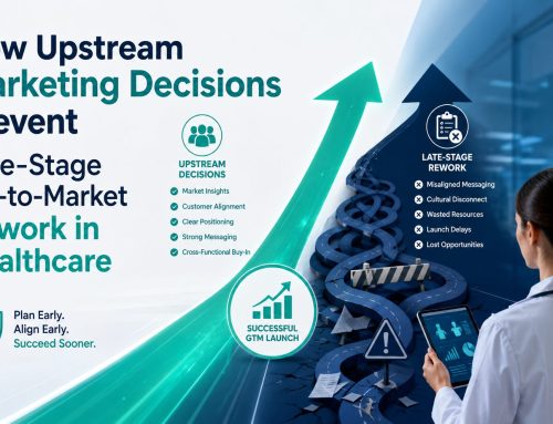 How Upstream Marketing Decisions Prevent Late-Stage Go-to-Market Rework in Healthcare