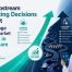 Upstream Marketing Decisions Prevent