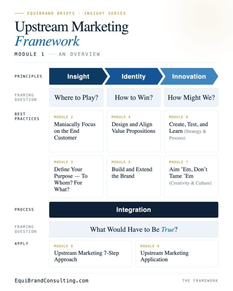 Upstream Ad Upstream Marketing Strategy: Why It Matters